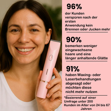 Entfesseln Sie Ihr Selbstbewusstsein jeden Tag!